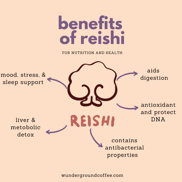 Foods that Aid in Digestion